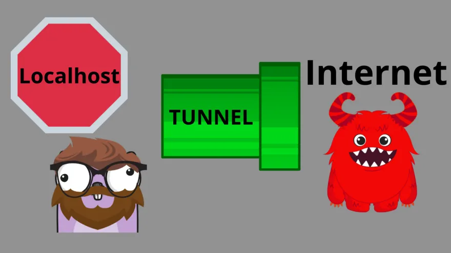 A tutorial that covers how to use Cloudflare Tunnel to provide a secure connection to your local resources without publicly exposing an IP.