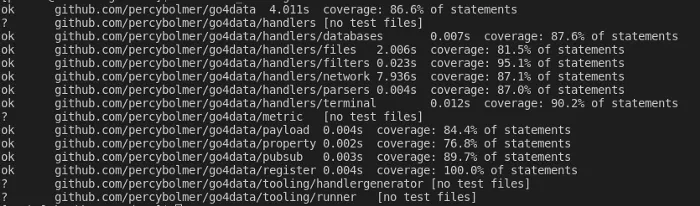 No tests fails when rerunning the tests, since they all are using the pubsub packages exposed methods that still looks the same.