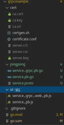 The project structure so far.