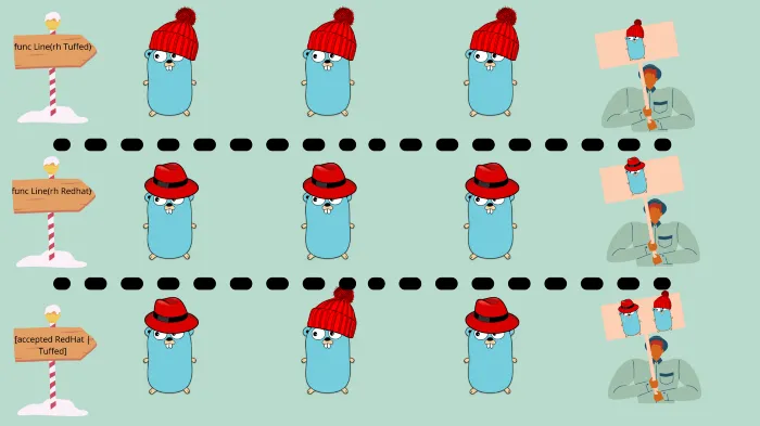 Generics is released in Go 1.18 and it is time to learn how to leverage this new feature