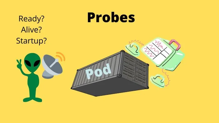 Kubernetes allows us to Probe Pods for statuses
