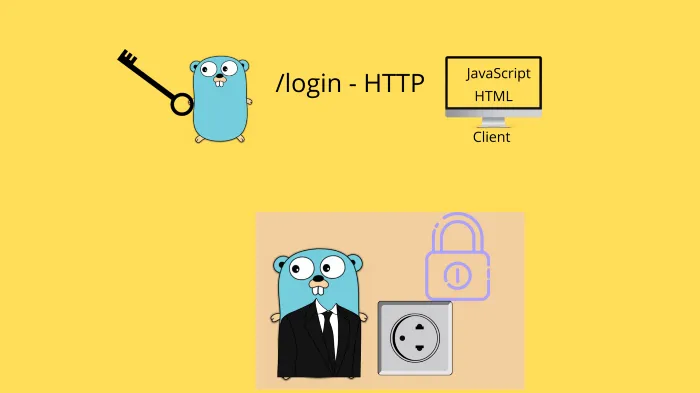 Authenticating the WebSocket Connection
