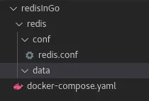 The current project setup