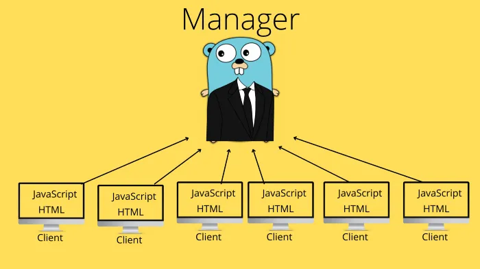 The manager who is responsible for all clients