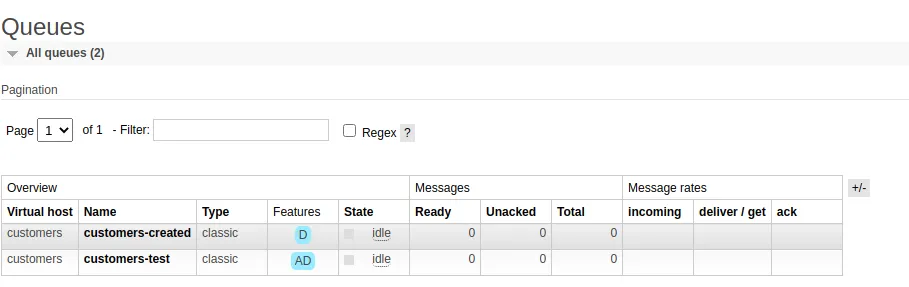 customers-test is created with auto-delete, once the program exits it will be removed.