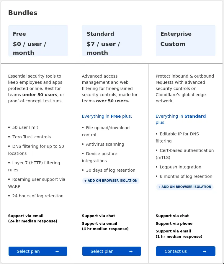 Cloudflare Plans - We will use the Free one